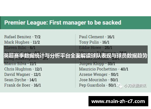 英超赛季数据统计与分析平台全面解读球队表现与球员数据趋势