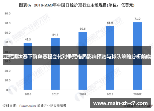 亚冠淘汰赛下阶段赛程变化对争冠格局影响预测与球队策略分析前瞻
