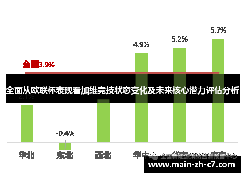 全面从欧联杯表现看加维竞技状态变化及未来核心潜力评估分析