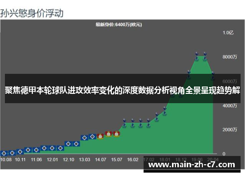 聚焦德甲本轮球队进攻效率变化的深度数据分析视角全景呈现趋势解