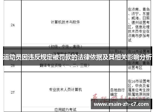 运动员因违反规定被罚款的法律依据及其相关影响分析
