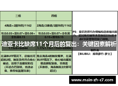 迪亚卡比缺席11个月后的复出：关键因素解析