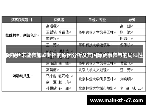 阿根廷未能参加欧洲杯的原因分析及其国际赛事参与的局限性