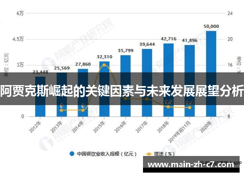 阿贾克斯崛起的关键因素与未来发展展望分析