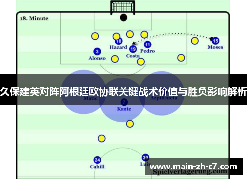 久保建英对阵阿根廷欧协联关键战术价值与胜负影响解析