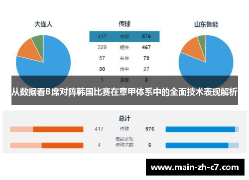 从数据看B席对阵韩国比赛在意甲体系中的全面技术表现解析