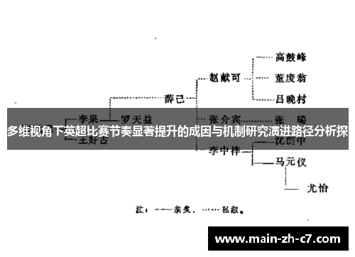 多维视角下英超比赛节奏显著提升的成因与机制研究演进路径分析探