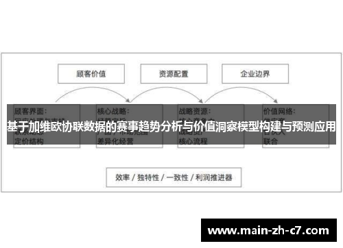 基于加维欧协联数据的赛事趋势分析与价值洞察模型构建与预测应用