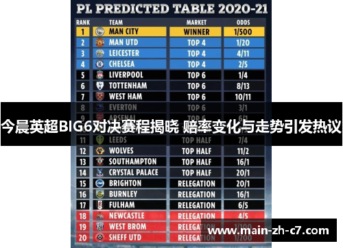 今晨英超BIG6对决赛程揭晓 赔率变化与走势引发热议