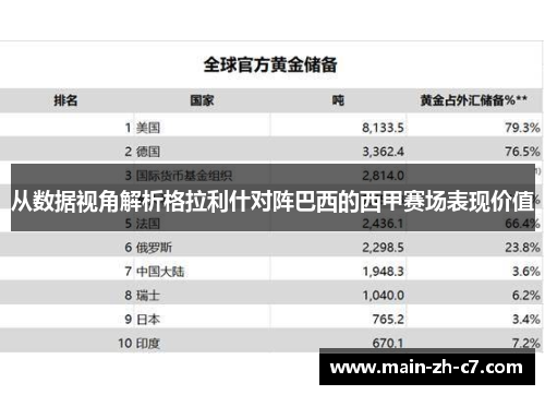 从数据视角解析格拉利什对阵巴西的西甲赛场表现价值