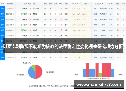 以萨卡对阵那不勒斯为核心的法甲稳定性变化观察研究趋势分析
