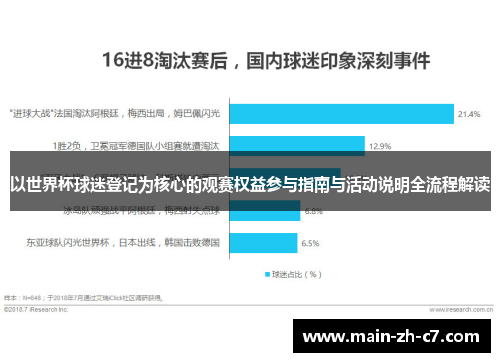 以世界杯球迷登记为核心的观赛权益参与指南与活动说明全流程解读 以世界杯球迷登记为核心的观赛权益参与指南与活动说明全流程解读