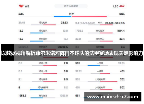 以数据视角解析菲尔米诺对阵日本球队的法甲赛场表现关键影响力 以数据视角解析菲尔米诺对阵日本球队的法甲赛场表现关键影响力