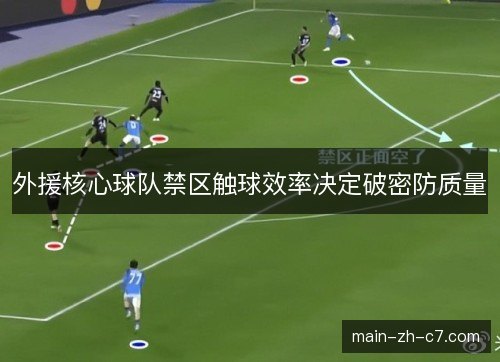 外援核心球队禁区触球效率决定破密防质量